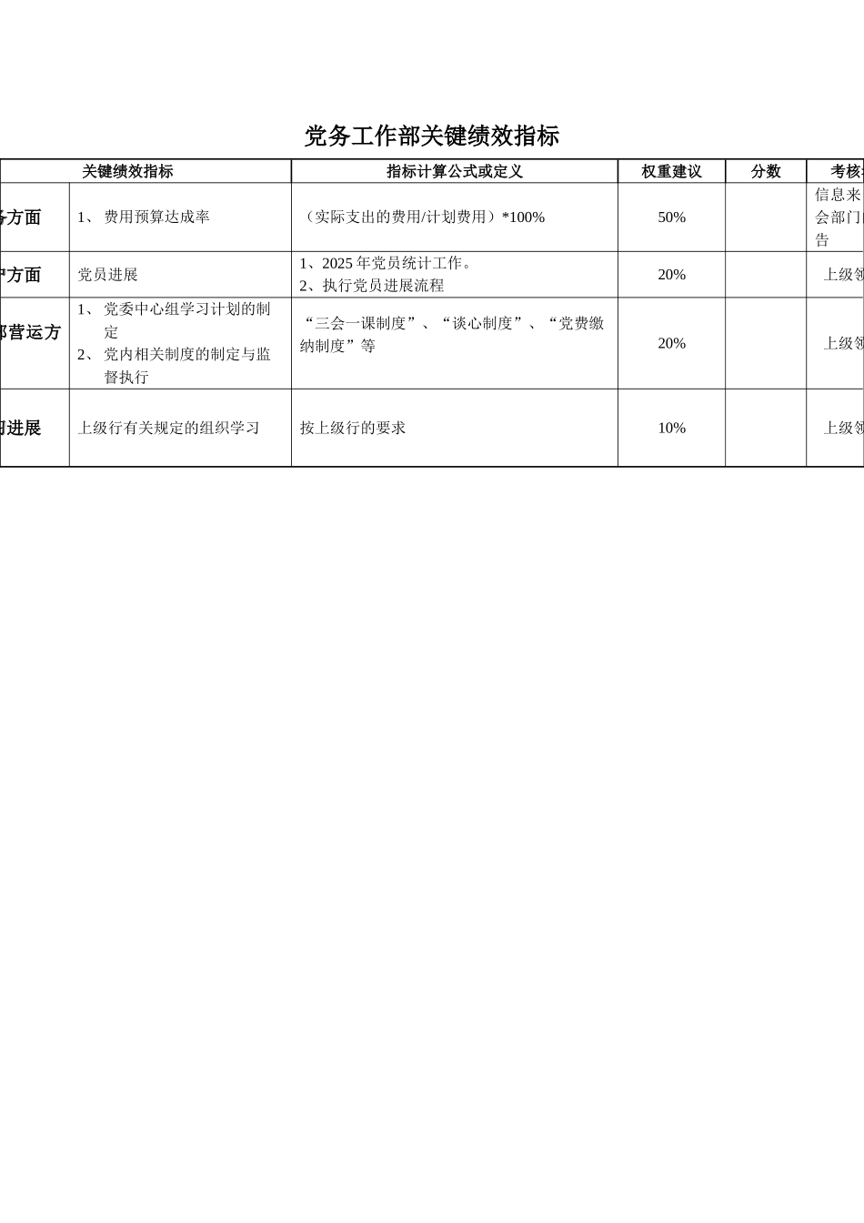 某市工行党务工作部关键绩效指标_第1页