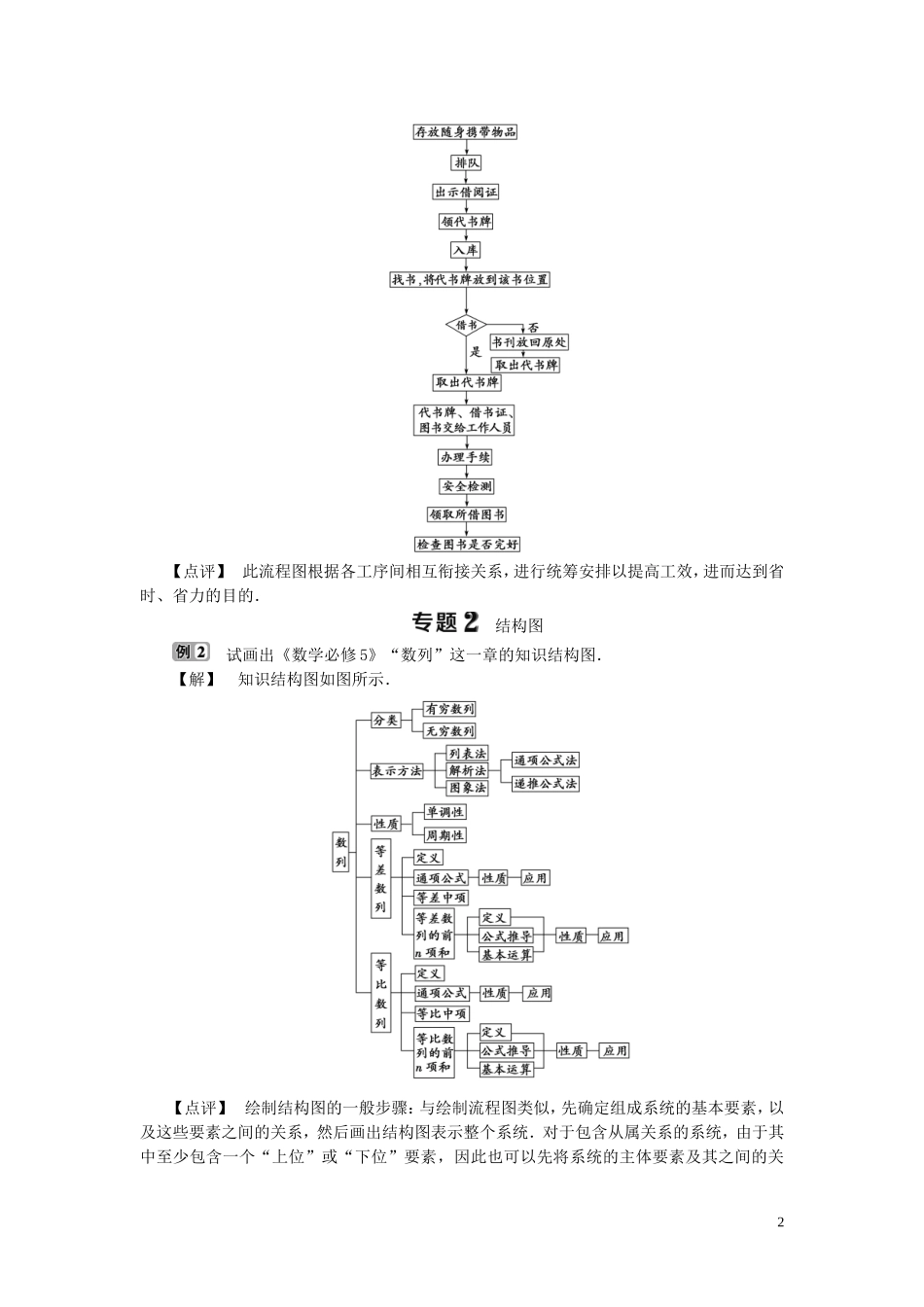 高中数学 第4章 框图章末复习提升课学案 新人教B版选修1-2-新人教B版高二选修1-2数学学案_第2页