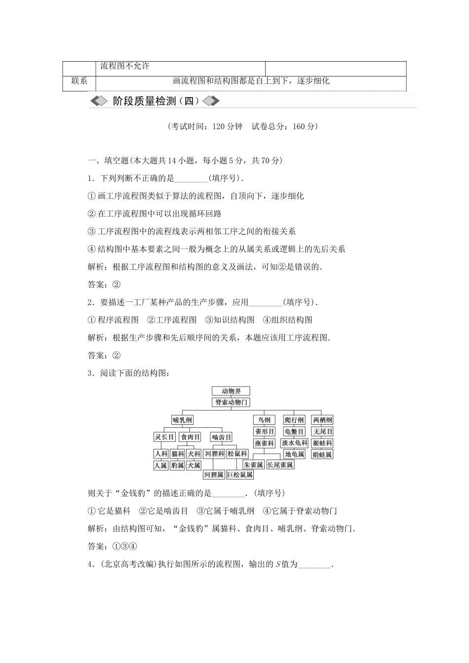 高中数学 第4章 框图章末小结与测评学案 苏教版选修1-2-苏教版高二选修1-2数学学案_第2页