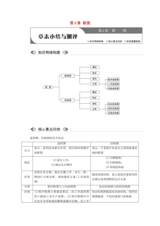 高中数学 第4章 框图章末小结与测评学案 苏教版选修1-2-苏教版高二选修1-2数学学案
