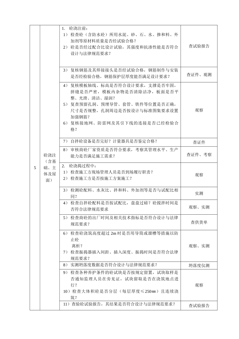 某广场旁站监理方案_第3页