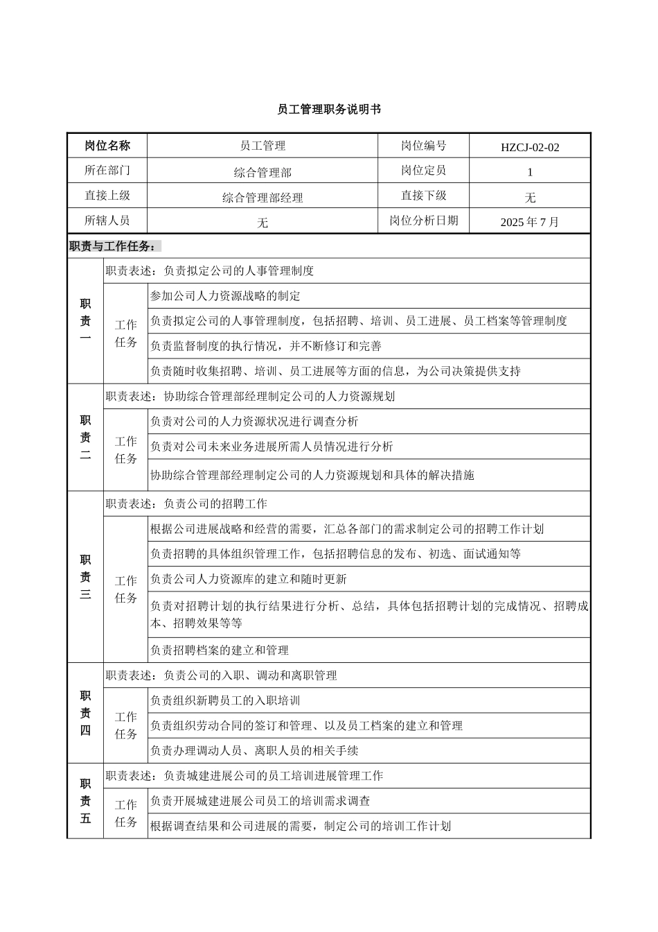 某建设发展公司员工管理职务说明书_第2页