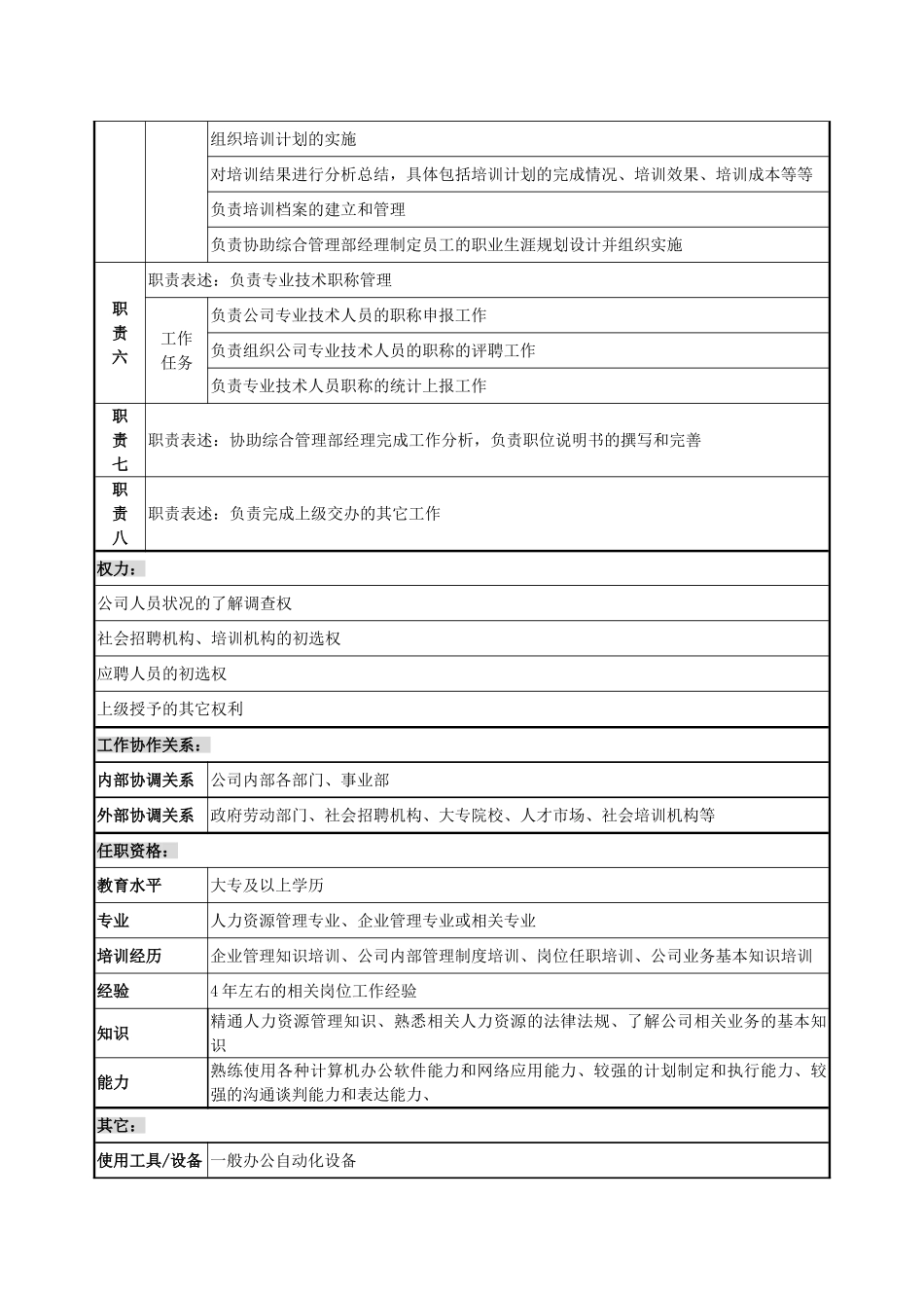 某建设发展公司员工管理职务说明书_第3页