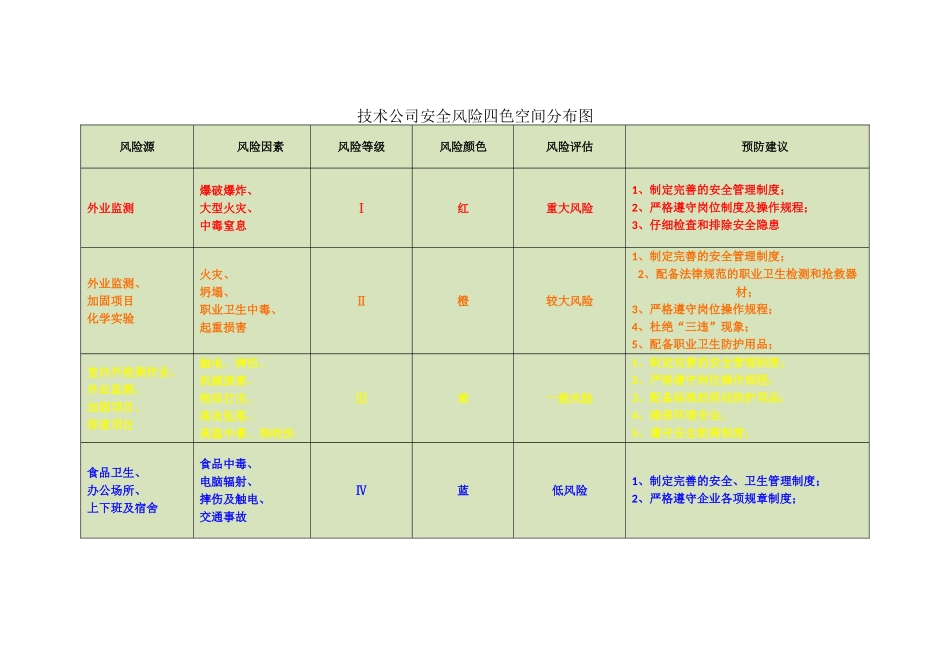 某技术公司安全风险四色空间分布图_第1页