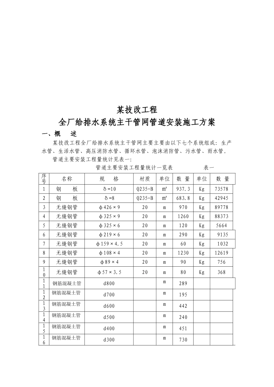 某技改工程全厂给排水系统主干管网管道安装施工方案_第3页