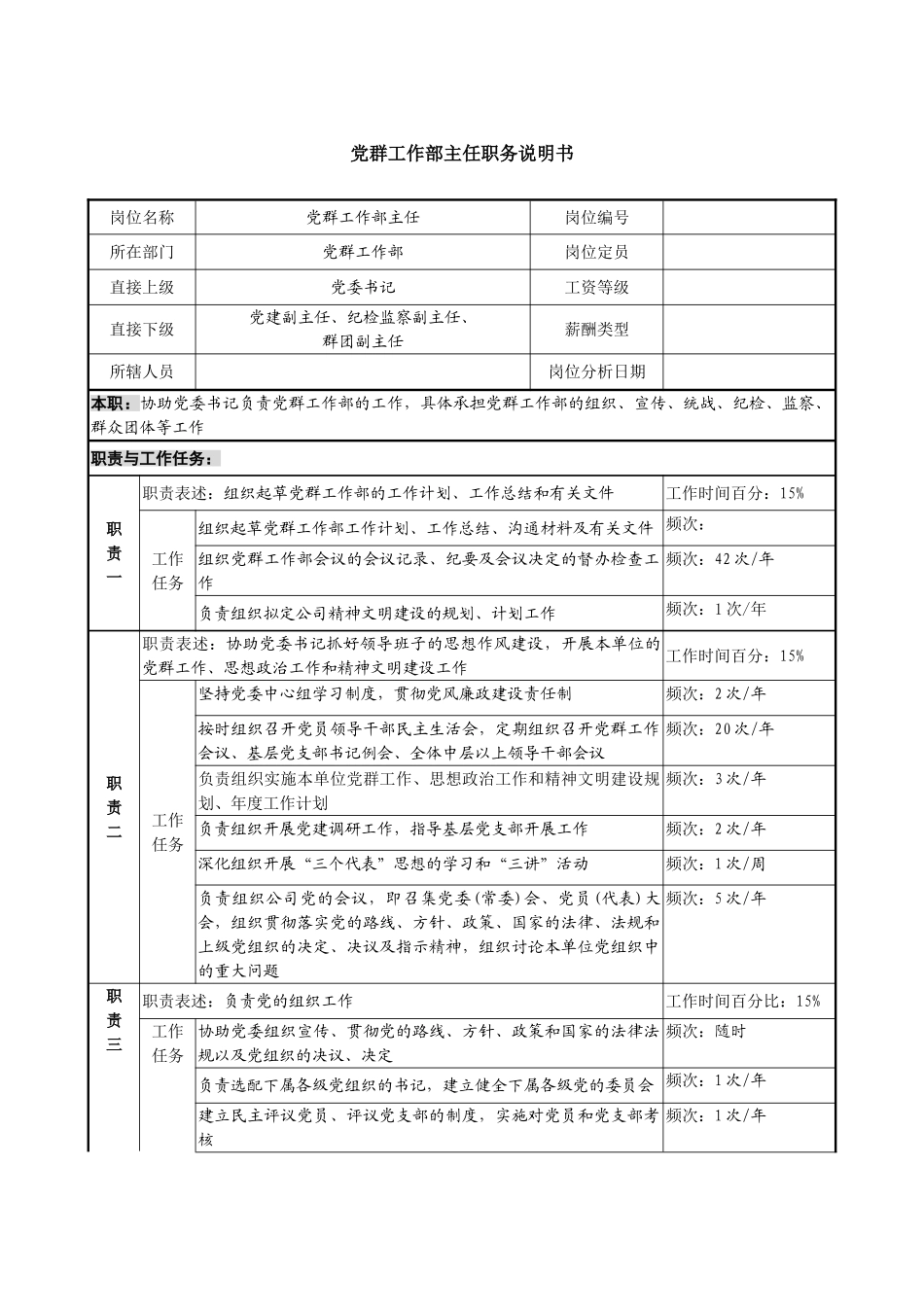 某投资公司党群工作部主任职务说明书_第1页