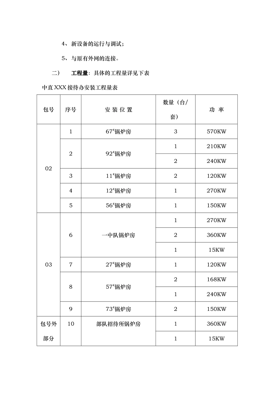 某接待办煤改电锅炉安装工程施工组织设计_第3页
