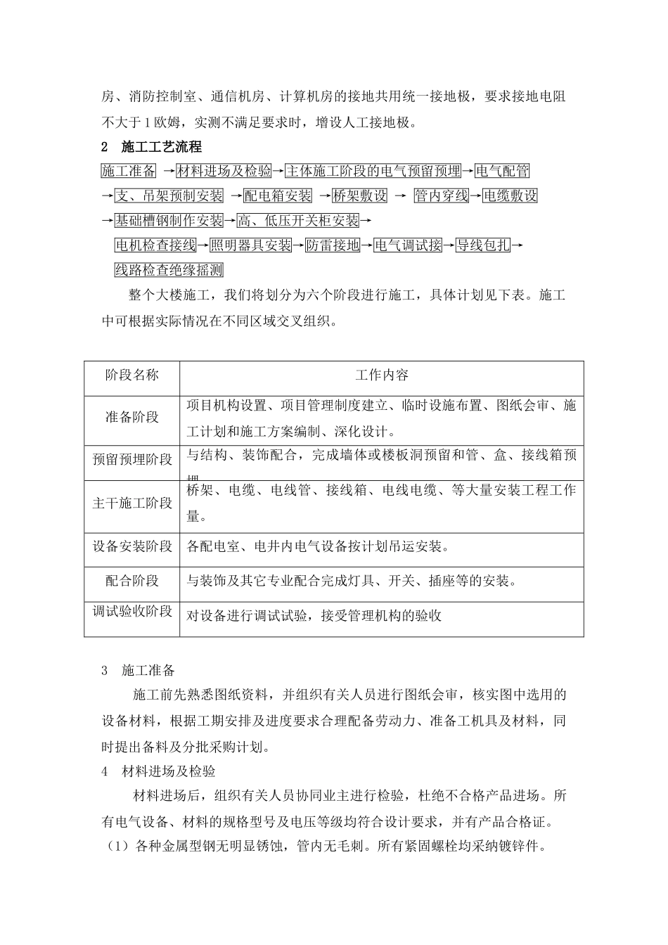 某普通高层住宅工程电气施工组织设计_第2页