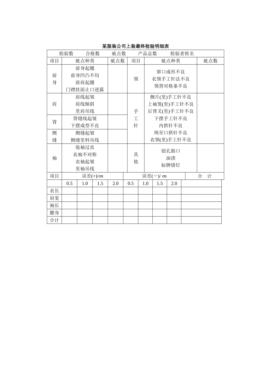某服装公司上装最终检验明细表_第2页