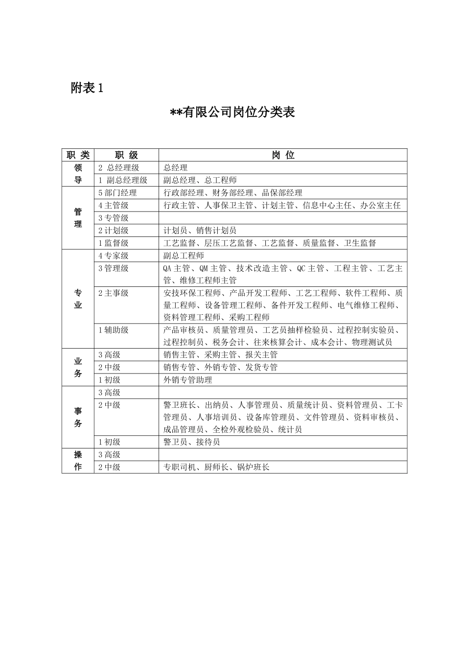 某机械制造公司薪酬调整建议方案_第3页