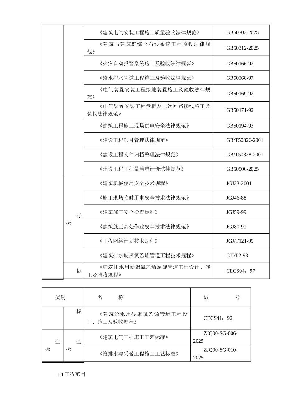 某机电安装工程施工组织设计_第3页