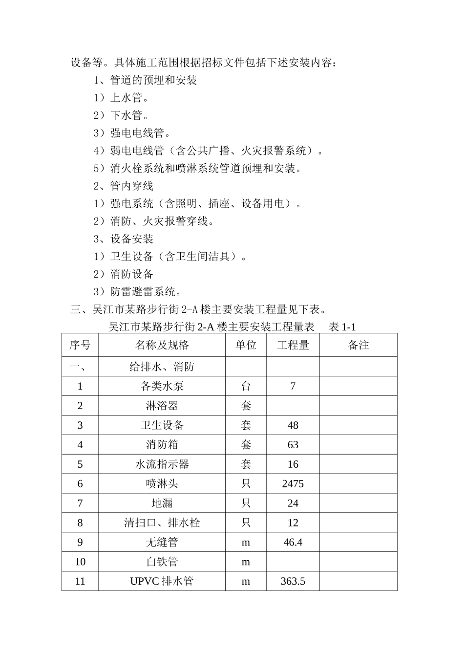 某步行街水电安装施工组织设计-_第2页