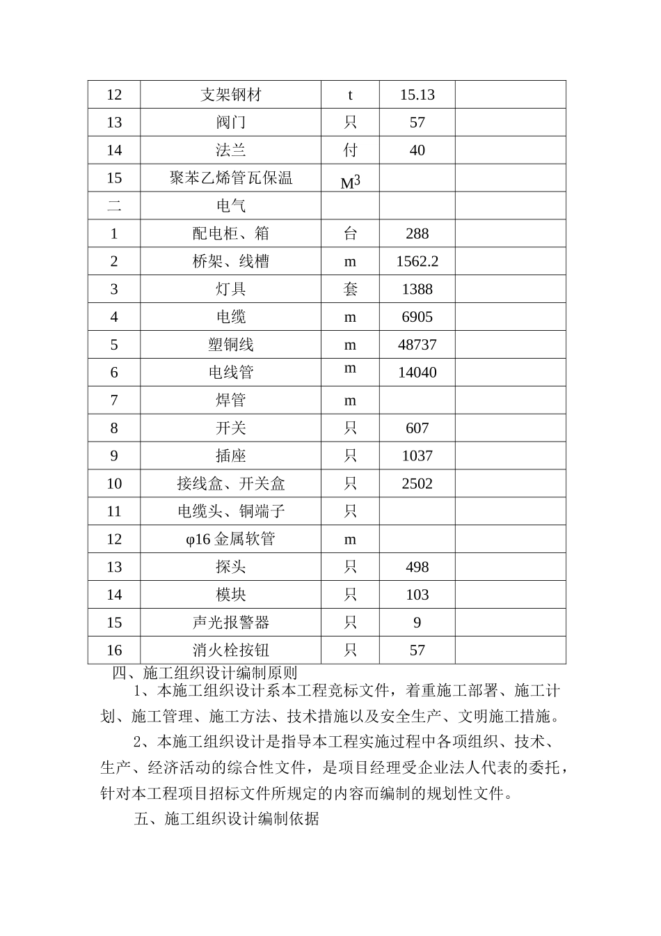 某步行街水电安装施工组织设计-_第3页
