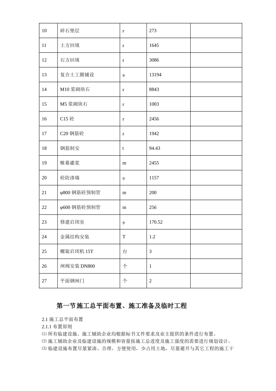 某水库施工组织设计_第3页