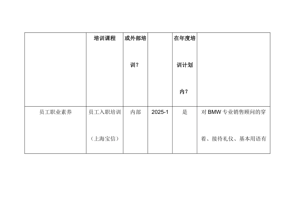 某汽车服务公司个人培训需求分析和培训计划_第2页