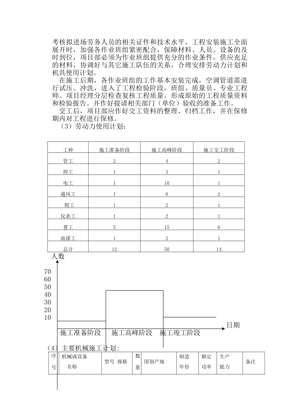 某汽车城主展馆设备安装工程施组_第3页