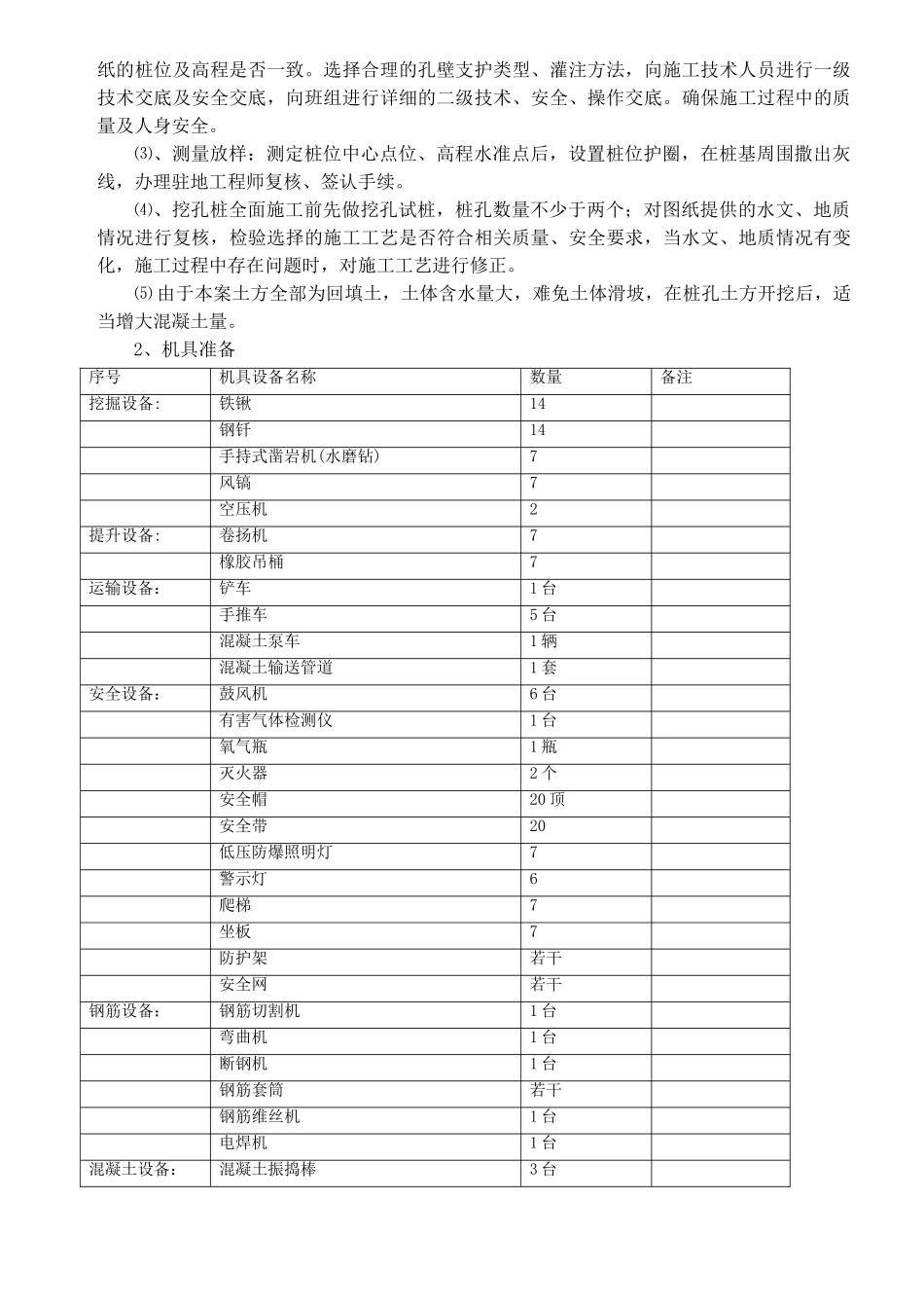 某汽车城边坡支护人工挖孔抗滑桩施工方案_第2页