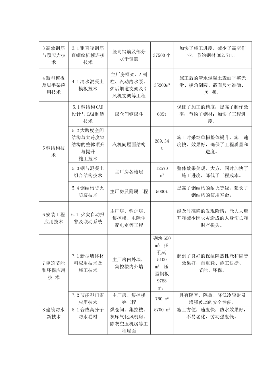 某火电厂工程新技术应用综合报告_第3页