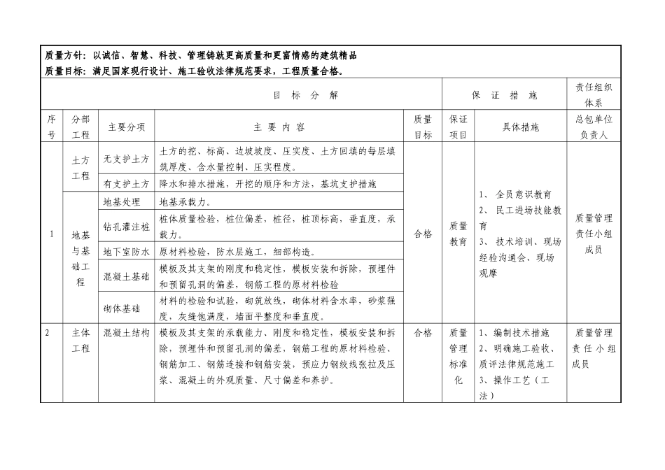 某火车站站房工程质量保证及成品保护措施_第3页