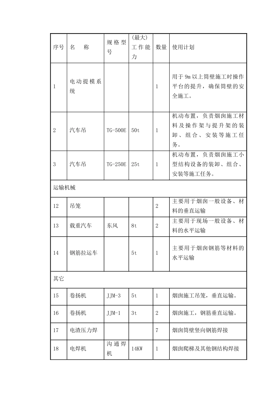 某烟囱筒身施工方案_第3页