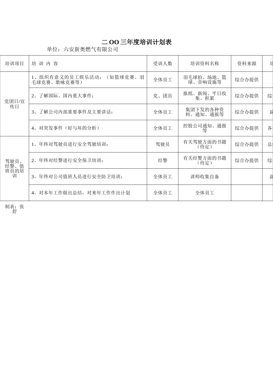 某燃气2025年度培训计划表_第2页