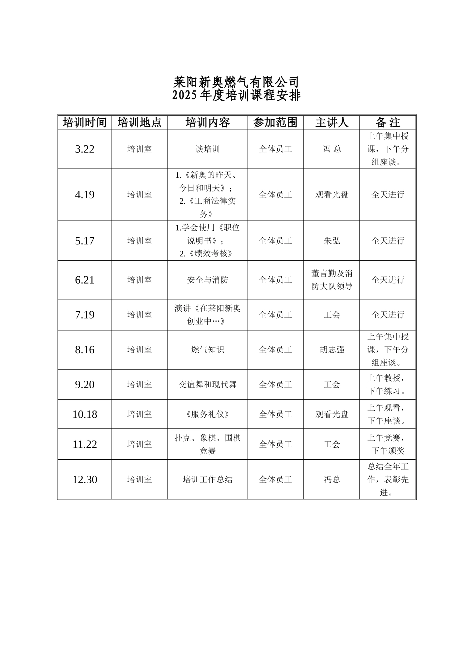 某燃气2025年度培训课程安排_第2页