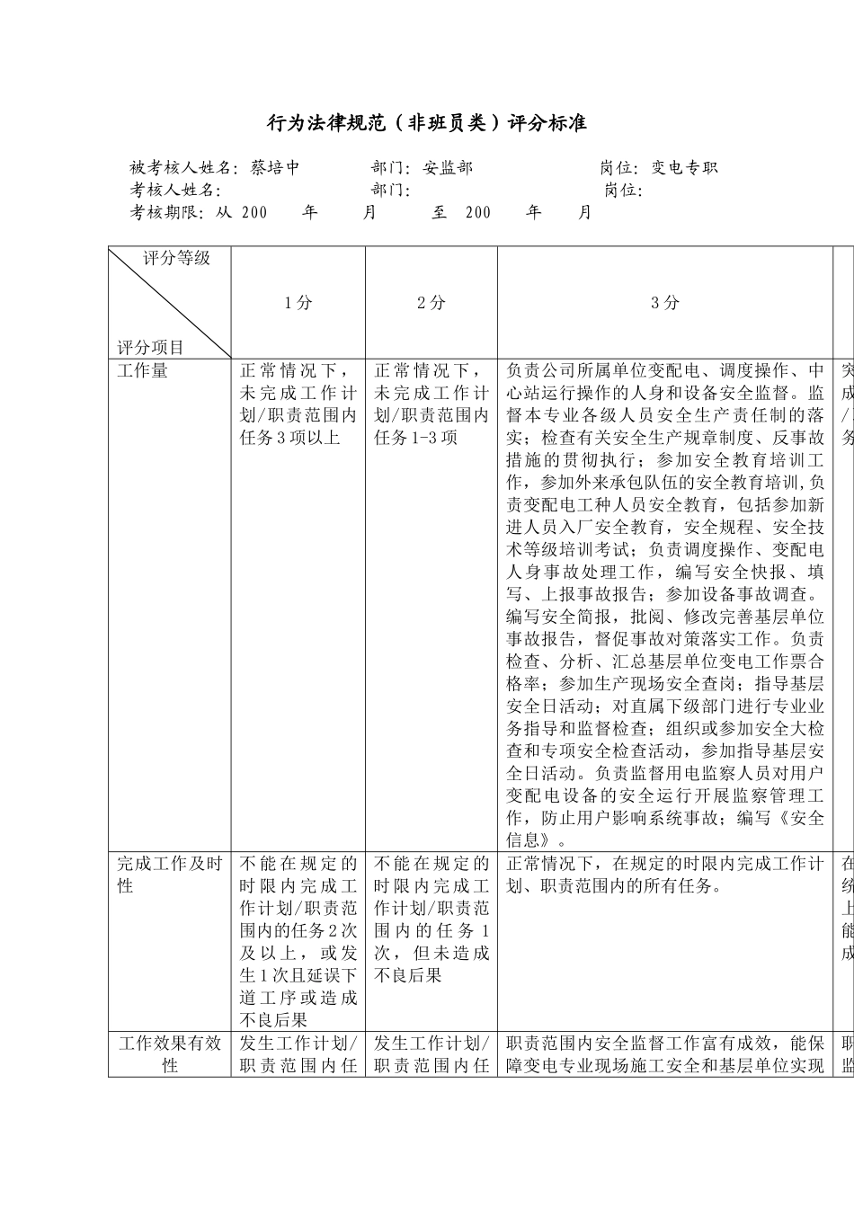 某电力公司市区供电公司变电专职行为规范考评表_第2页