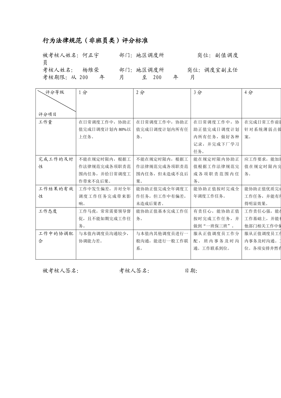 某电力公司市区供电公司副值调度员专职行为规范考评表_第2页