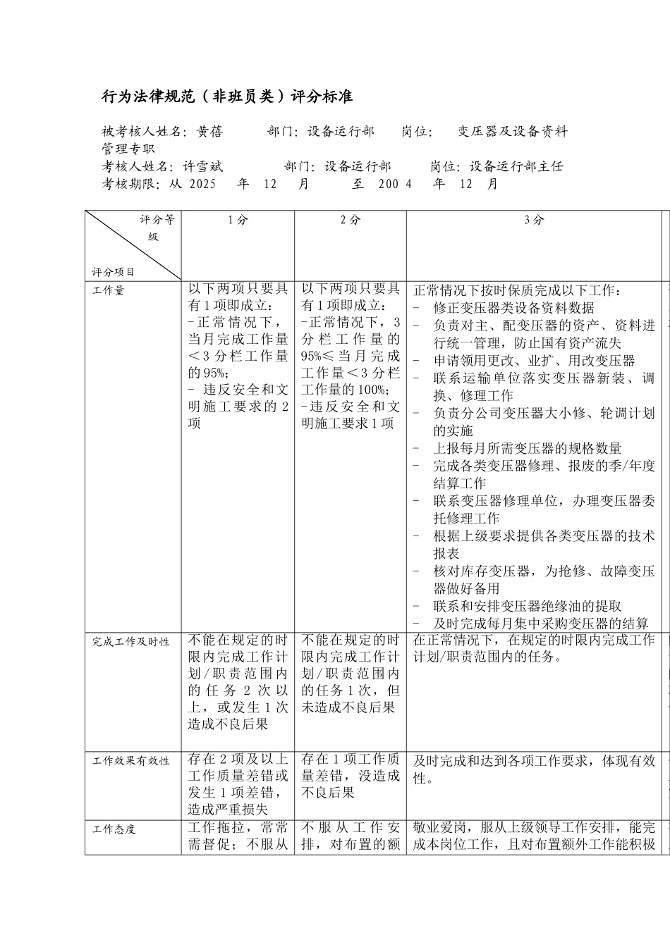 某电力公司市区供电公司变压器及设备资料管理专职行为规范考评表_第2页