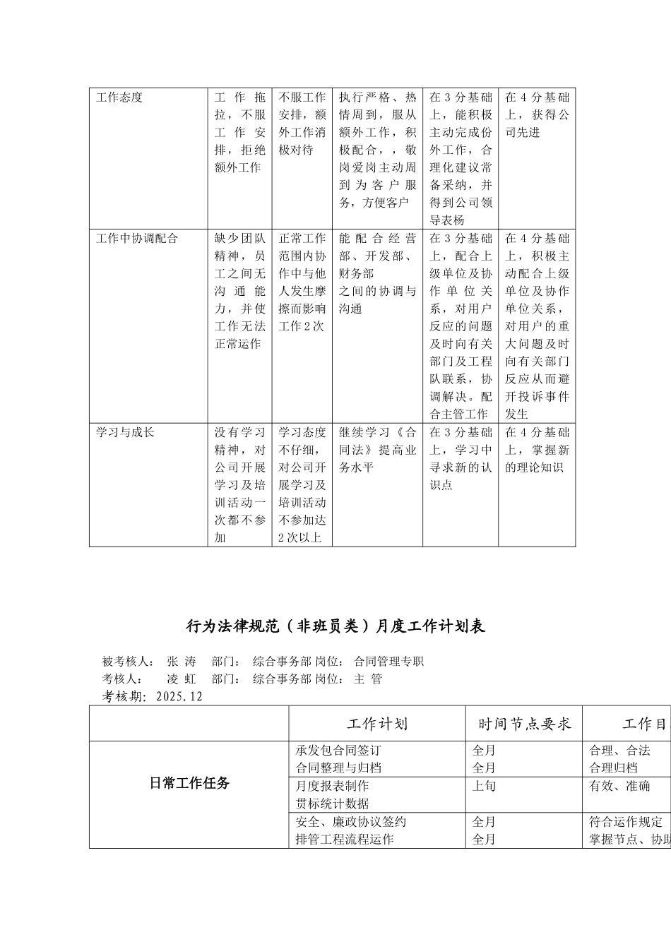 某电力公司市区供电公司合同管理专职行为规范考评表_第3页