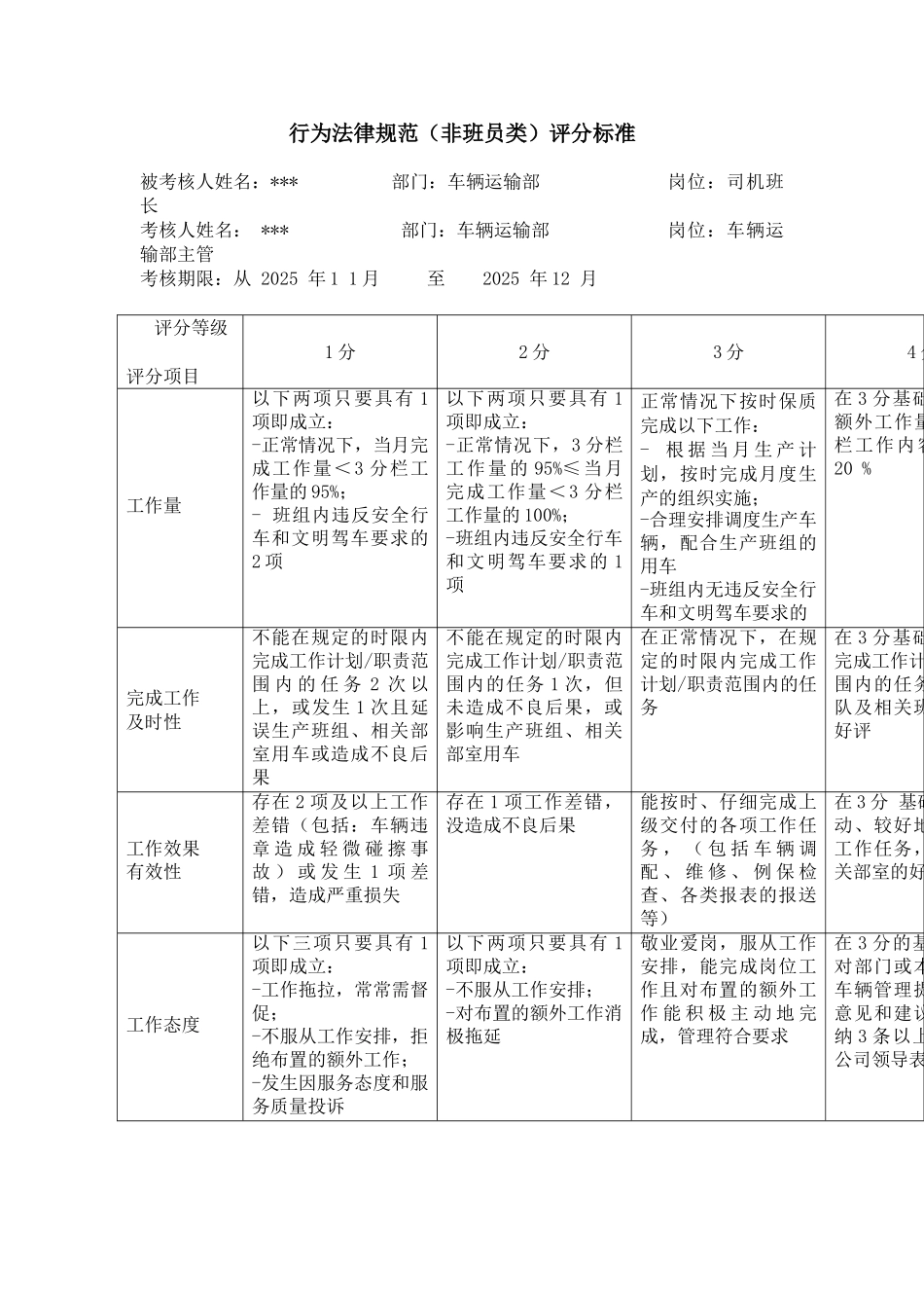 某电力公司市区供电公司司机班长专职行为规范考评表_第2页