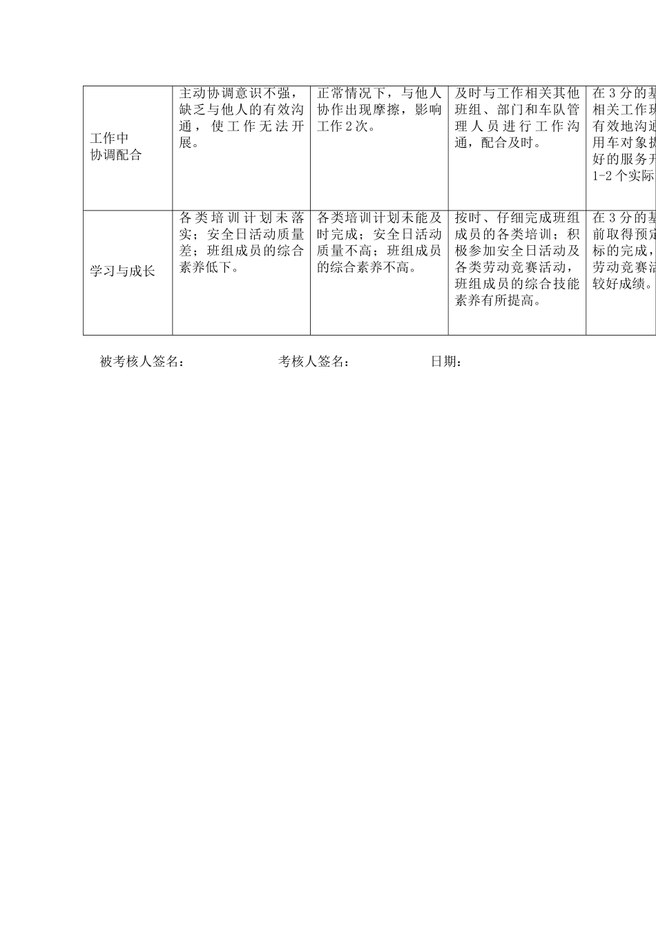 某电力公司市区供电公司司机班长专职行为规范考评表_第3页