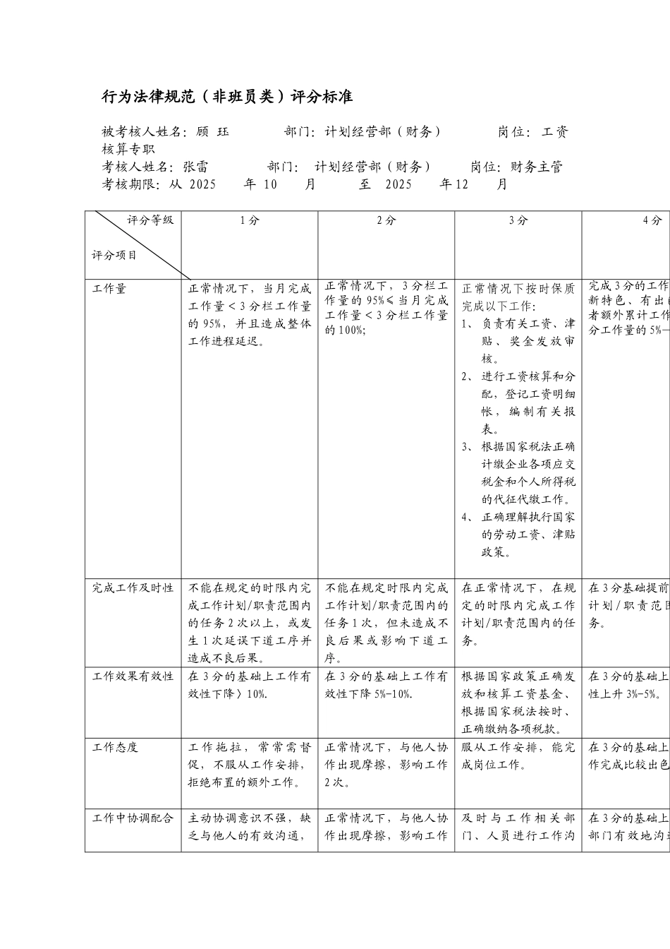 某电力公司市区供电公司工资核算专职行为规范考评表_第2页