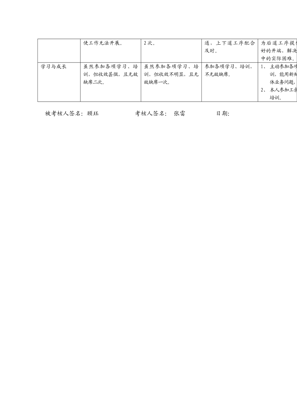 某电力公司市区供电公司工资核算专职行为规范考评表_第3页