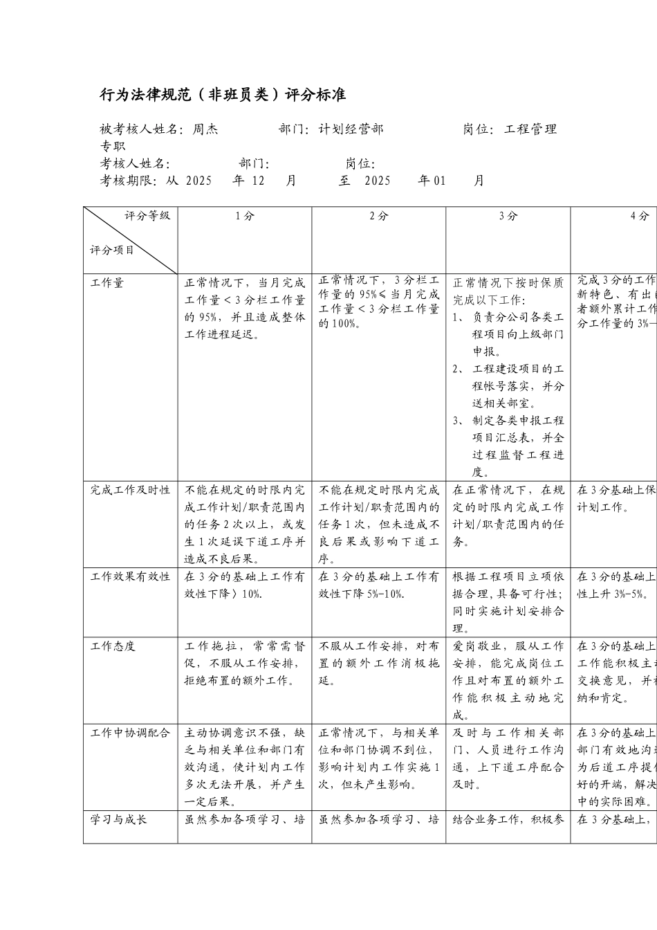 某电力公司市区供电公司工程管理专职行为规范考评表_第2页
