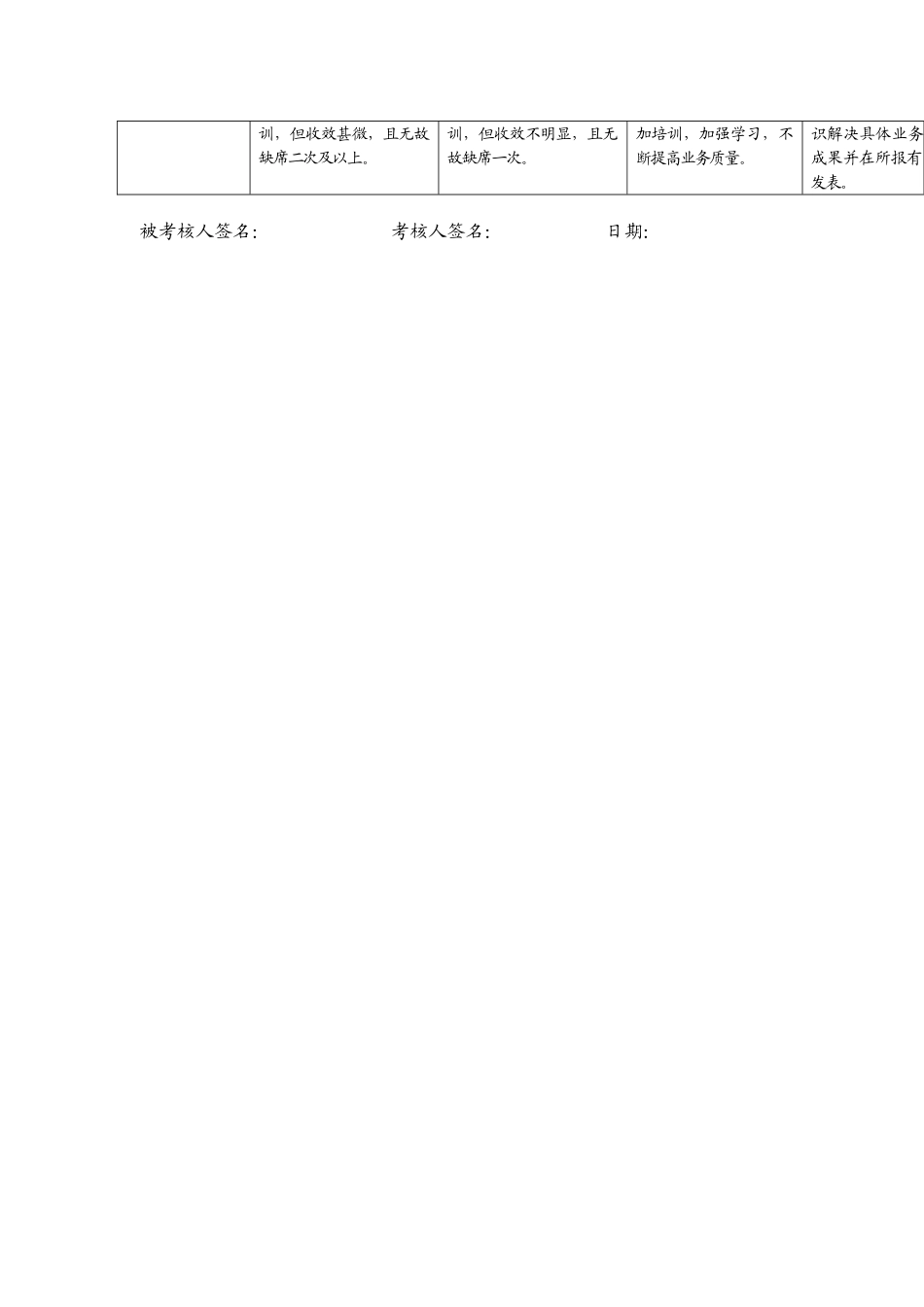某电力公司市区供电公司工程管理专职行为规范考评表_第3页