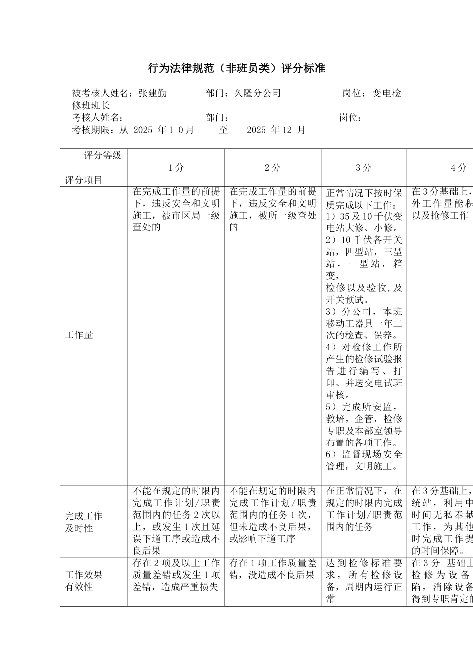 某电力公司市区供电公司变电检修班班长专职行为规范考评表_第2页