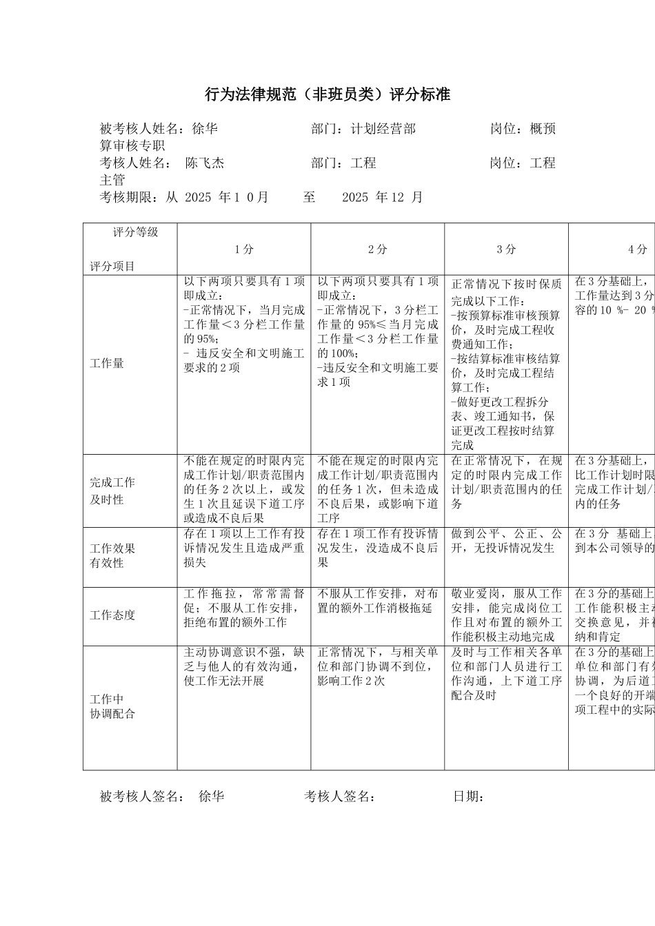 某电力公司市区供电公司概预算审核专职行为规范考评表_第2页
