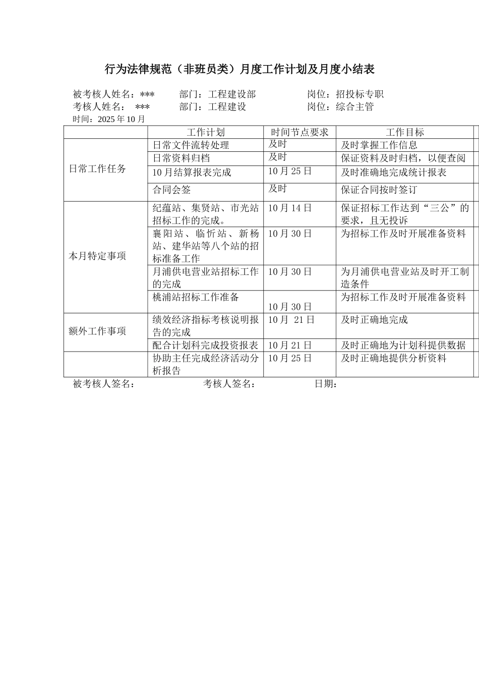 某电力公司市区供电公司概预算审核专职行为规范考评表_第3页