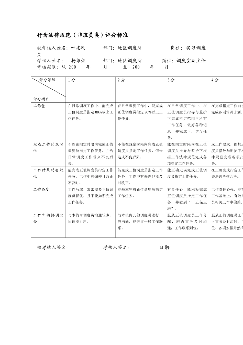 某电力公司市区供电公司实习调度员专职行为规范考评表_第2页