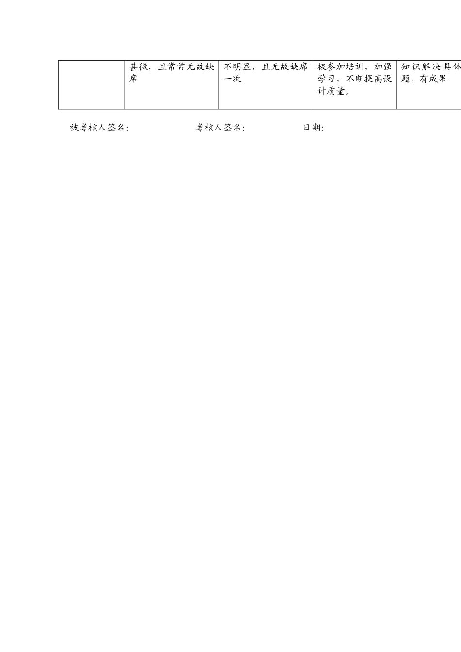 某电力公司市区供电公司电气设计行为规范考评表_第3页