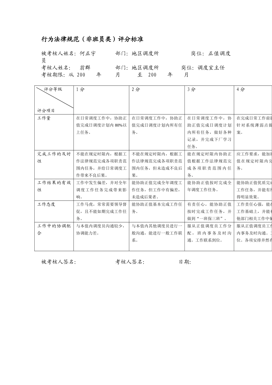 某电力公司市区供电公司正值调度员专职行为规范考评表_第2页