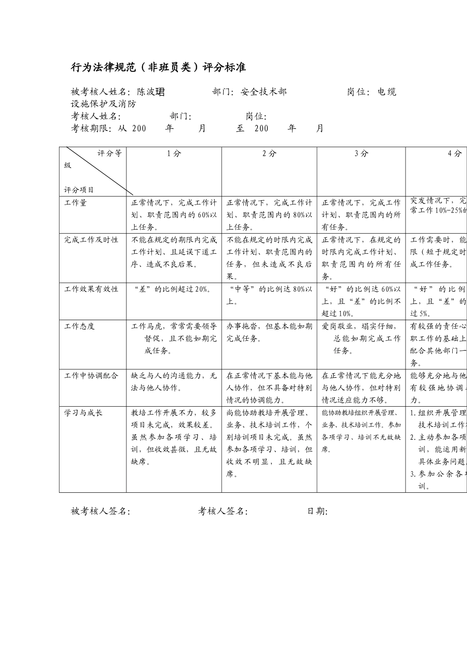 某电力公司市区供电公司电缆设施保护及消防行为规范考评表_第2页