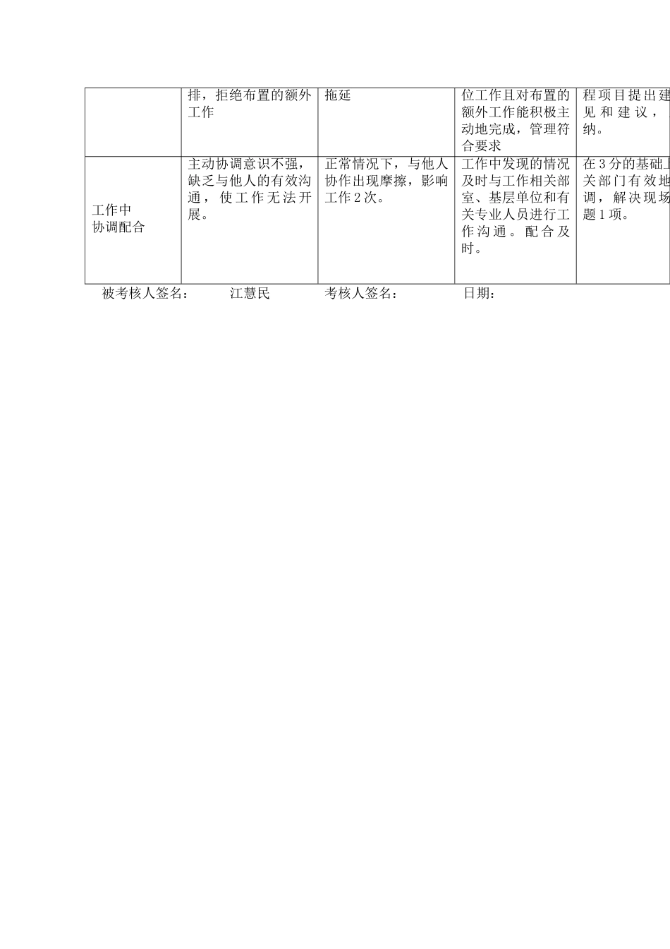 某电力公司市区供电公司绝缘监督专职行为规范考评表_第3页