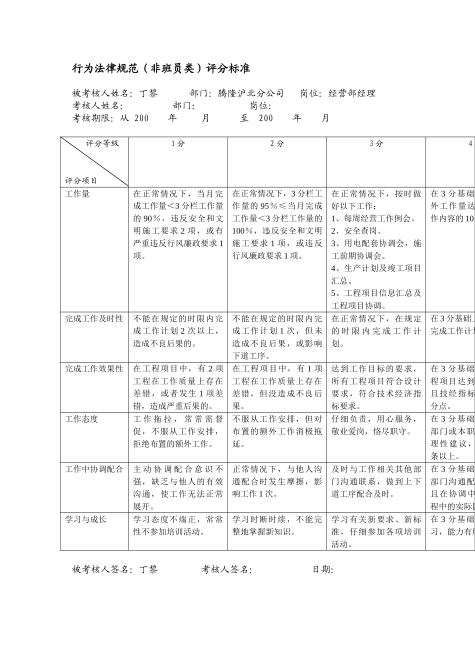 某电力公司市区供电公司经营部经理行为规范考评表_第2页
