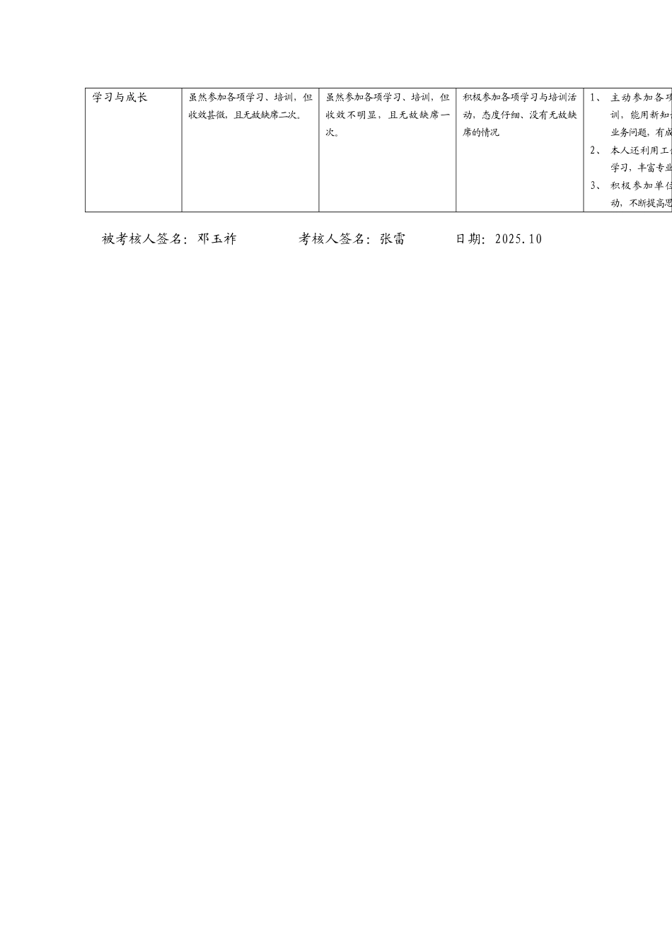 某电力公司市区供电公司沪北供电分公司资产核算专职行为规范考评表_第3页
