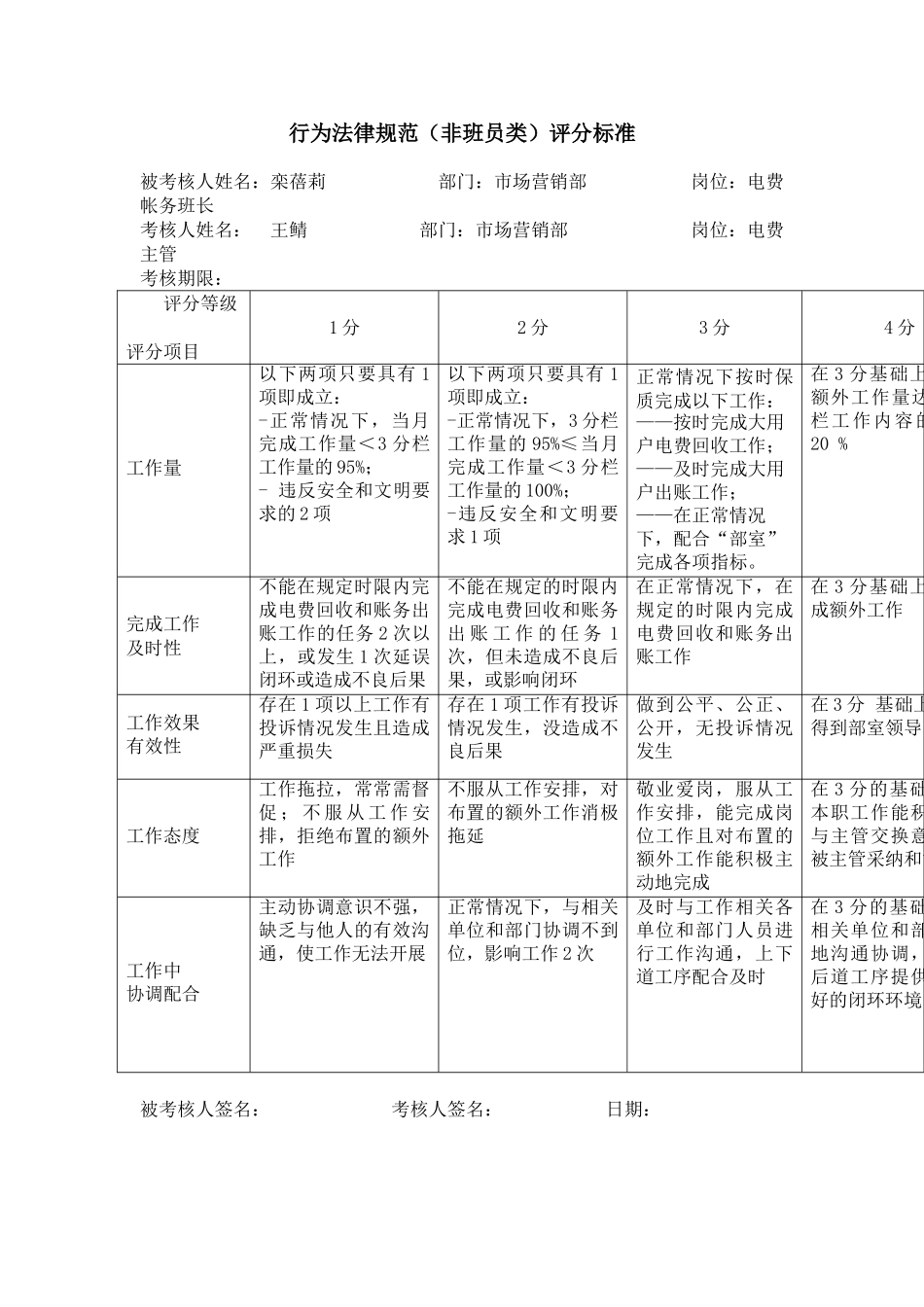 某电力公司市区供电公司沪东供电分公司电费账务班长行为规范考评表_第2页