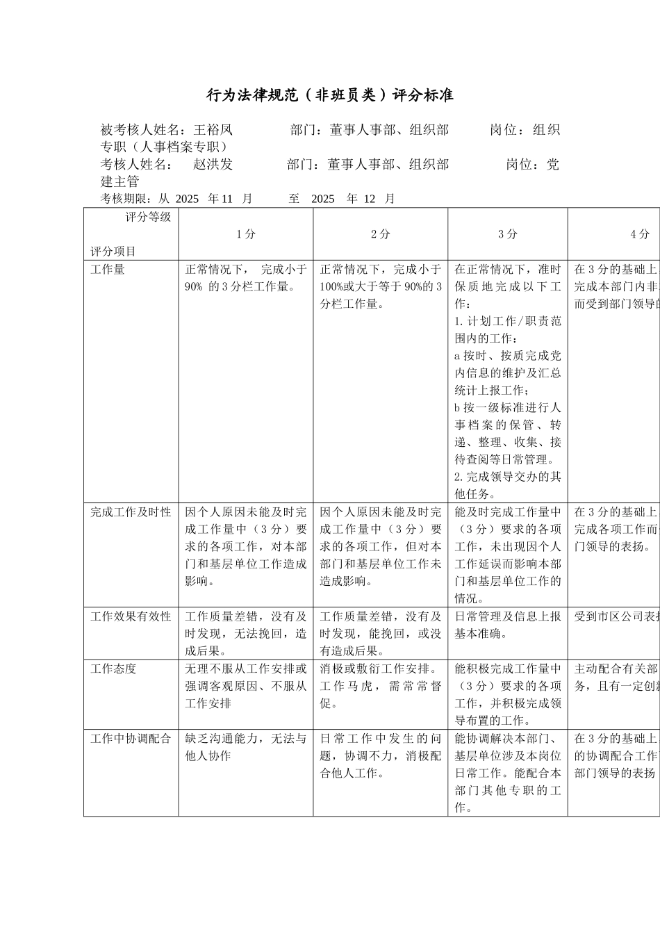 某电力公司市区供电公司组织专职行为规范考评表_第2页