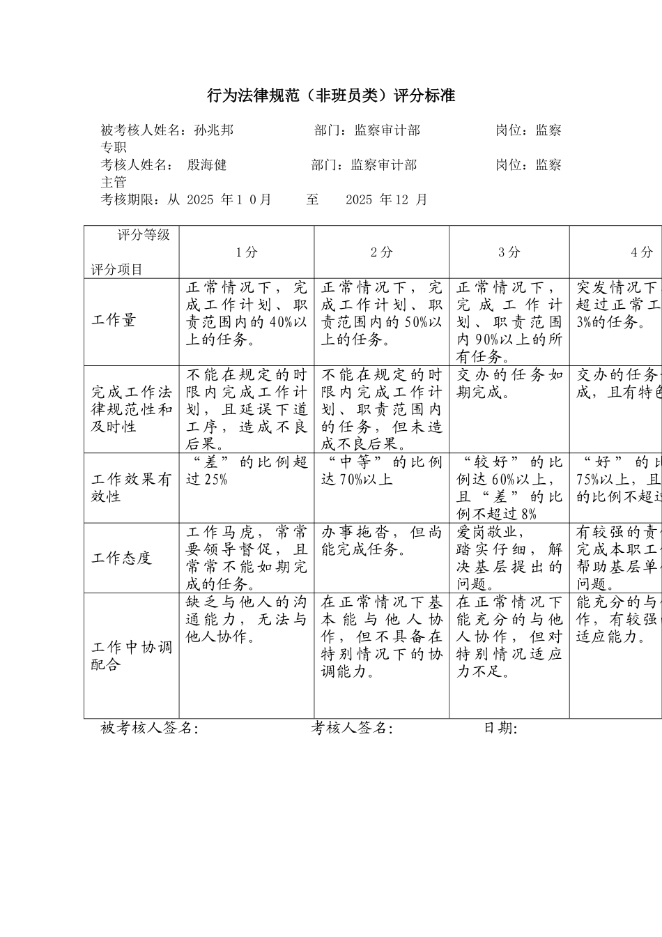某电力公司市区供电公司监察专职行为规范考评表_第2页
