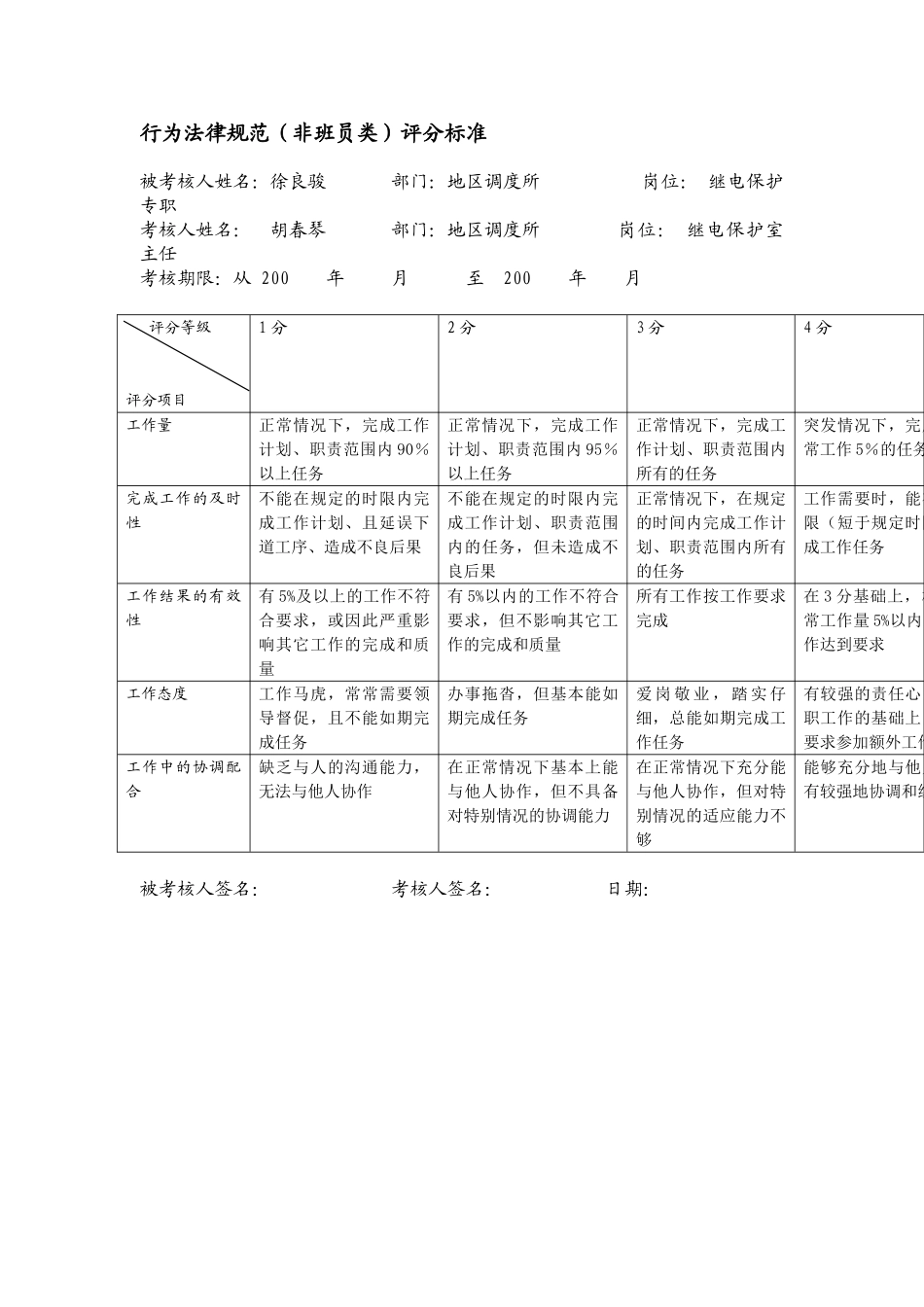 某电力公司市区供电公司继电保护专职行为规范考评表_第2页